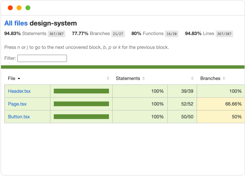 A dashboard showing test coverage metrics for different components, with visual indicators of coverage percentage and untested areas.