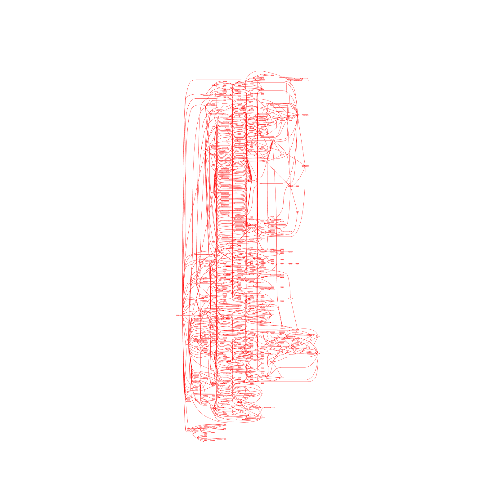 Before (Storybook 8): a full-height and very complex dependency graph.